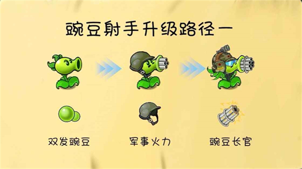 植物大戰(zhàn)僵尸共生版 v1.0.3 0