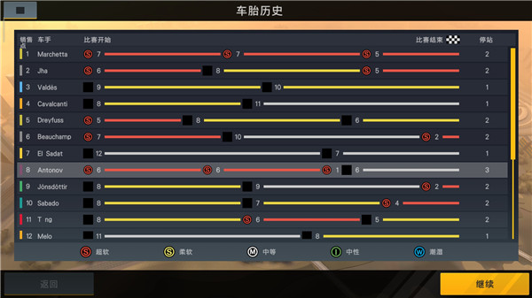 賽車經(jīng)理2無(wú)限金幣 v1.1.3 1