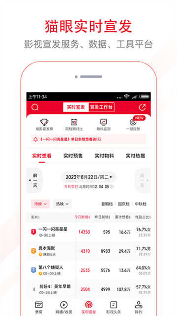 貓眼電影票房分析 v8.10.1 安卓版 2