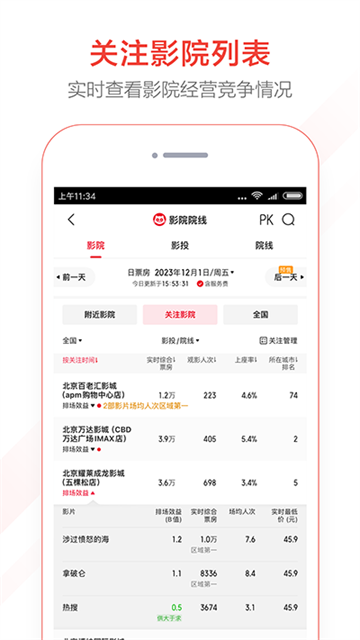 貓眼電影票房分析 v8.10.1 安卓版 0