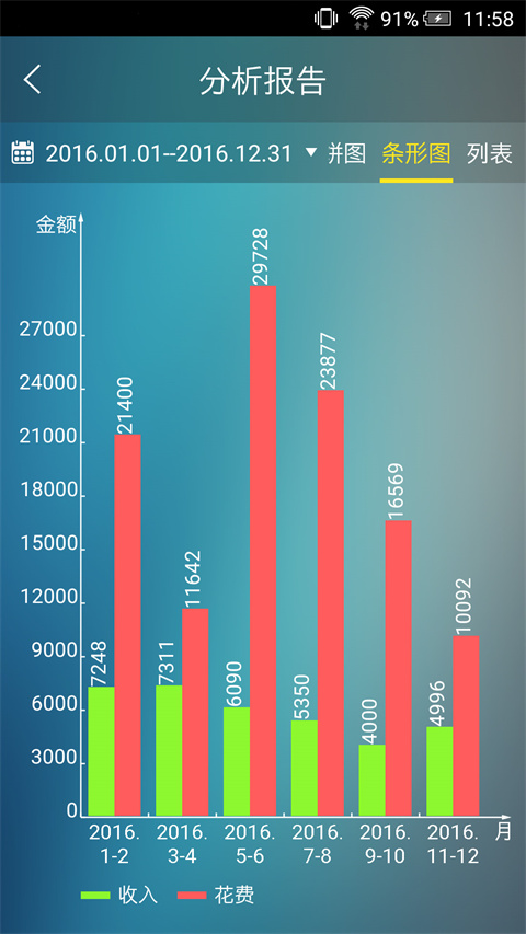 日常記賬軟件 v3.6.1安卓版 2