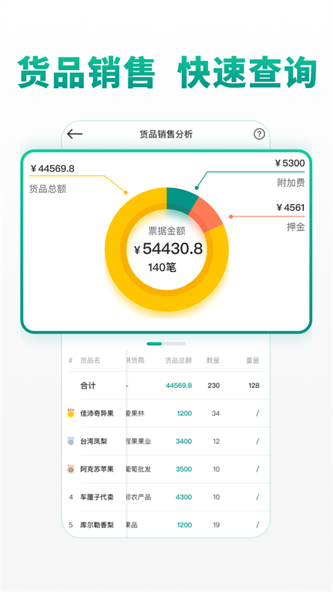 森果老板助手手機版(又名森果批發(fā)易) v3.4.8安卓版 1