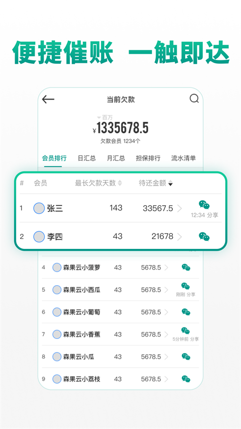 森果老板助手手機版(又名森果批發(fā)易) v3.4.8安卓版 2