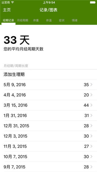 P Tracker經期跟蹤器 v12.5.13安卓精簡版 1