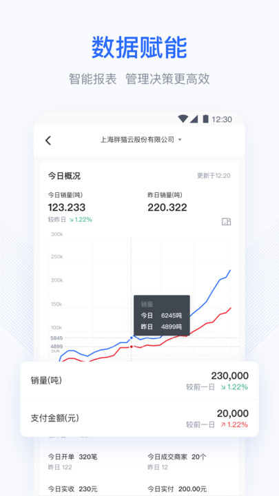 胖貓云ERP軟件 v1.4.1安卓版 0