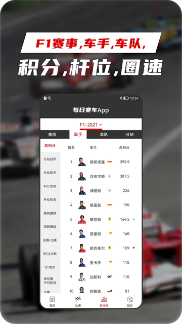 每日賽車新聞 v1.2.9安卓版 0