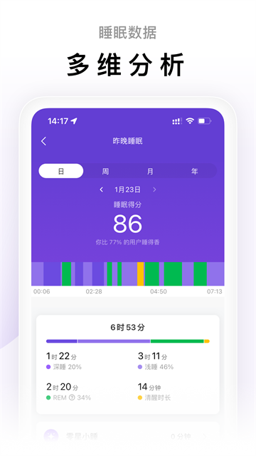 小米運動手環app(mi fit) v6.15.0安卓版 1