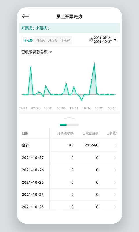 森果開票助手app v3.2.10安卓版 0